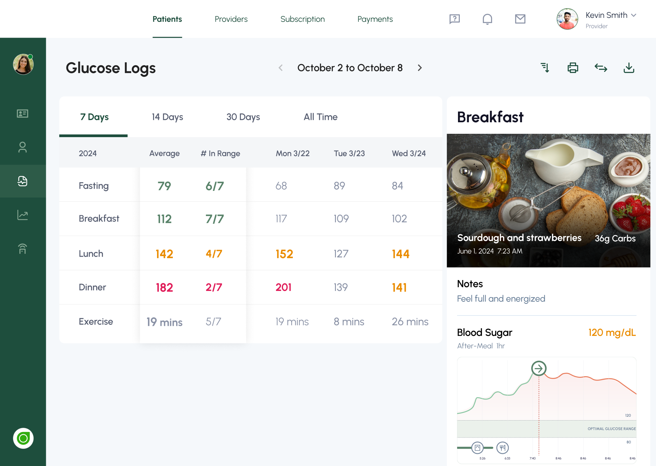 Lilium clinician dashboard showing a patient's weekly glucose logs