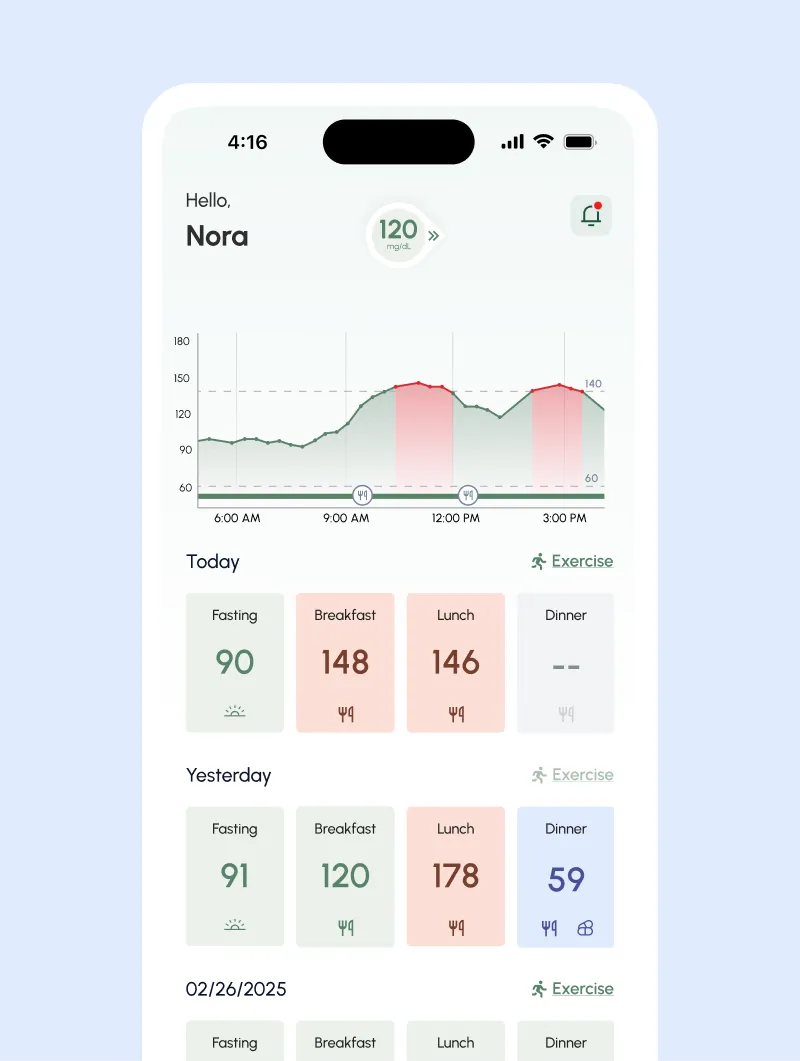 Patient app home screen with daily glucose trend and meal readings